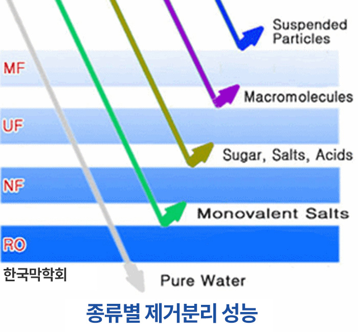 막_정의_이미지